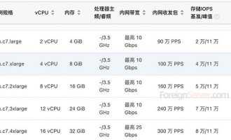 阿里云服务器ECS计算型c7实例CPU存储网络带宽性能详解